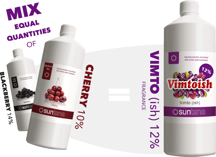 vimtoish